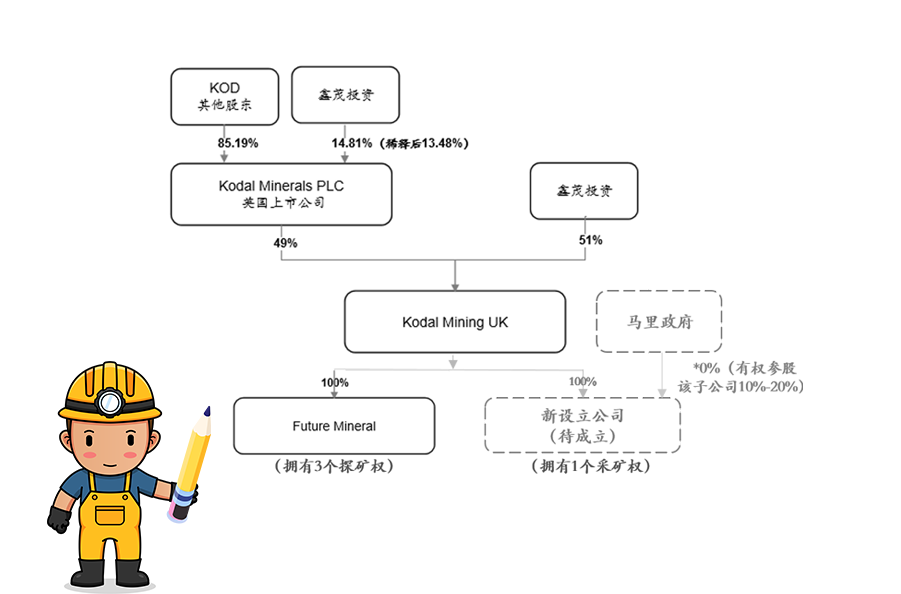 开云网页版登录入口,开云中国获马里Bougouni锂矿控股权 加速推进新能源一体化产业链